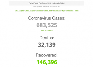 healthroom coronavirus covid-19 count